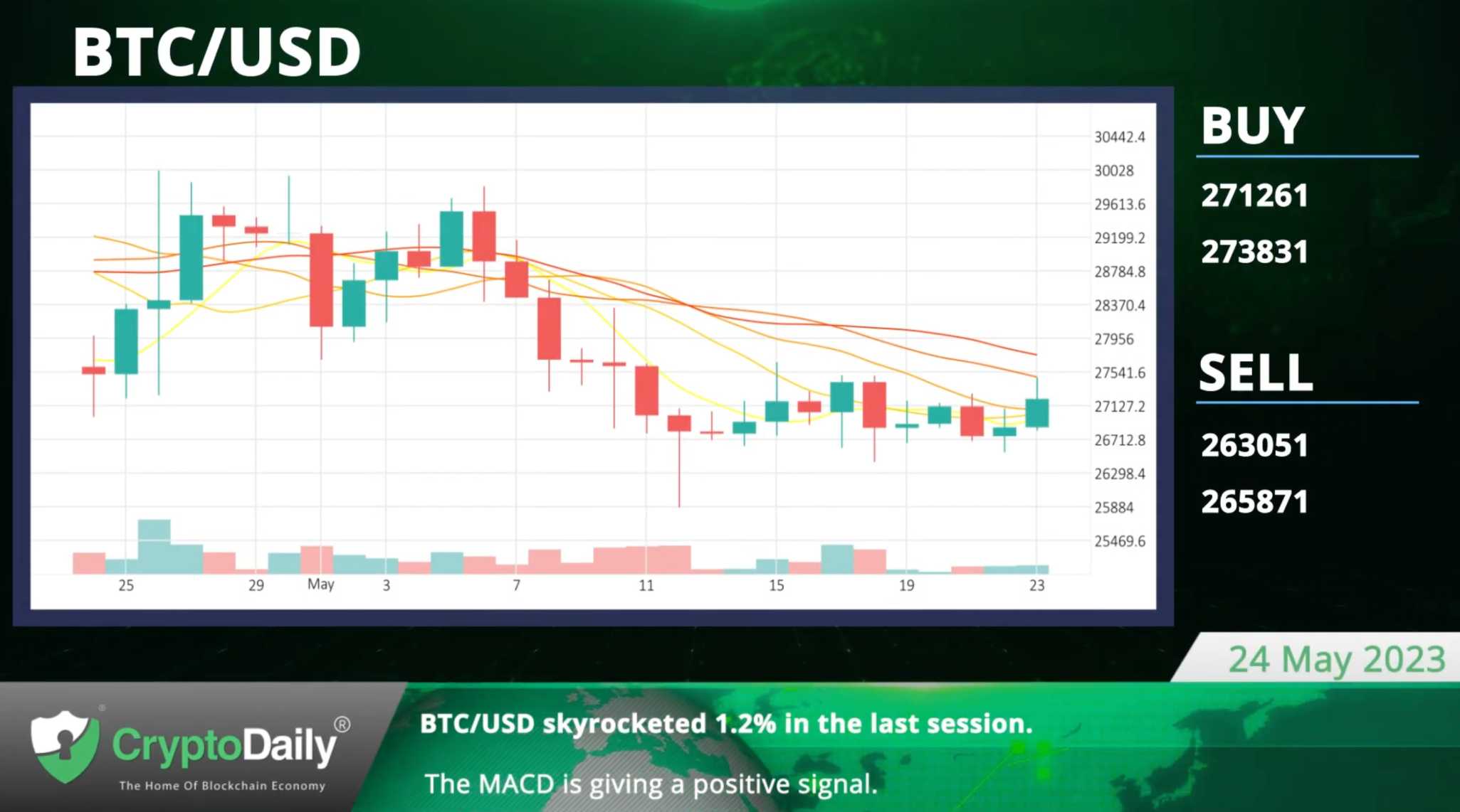 Daily BTC Transactions Hit ATH, Crypto Daily TV 24/5/2023